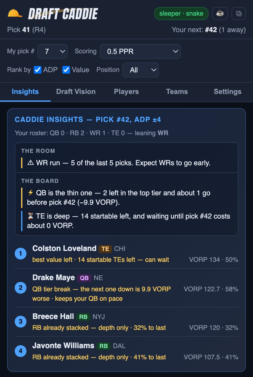 Caddie side panel showing a live Sleeper snake draft: a WR positional run alert, a QB tier-cliff warning, and ranked pick recommendations with VORP and survival percentages.