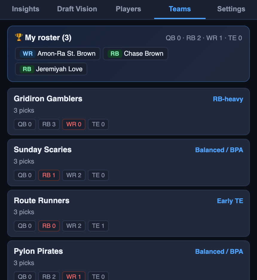 Caddie Teams tab: each fantasy team labelled with a detected draft strategy such as RB-heavy, WR-early or Early QB, alongside positional need counts.